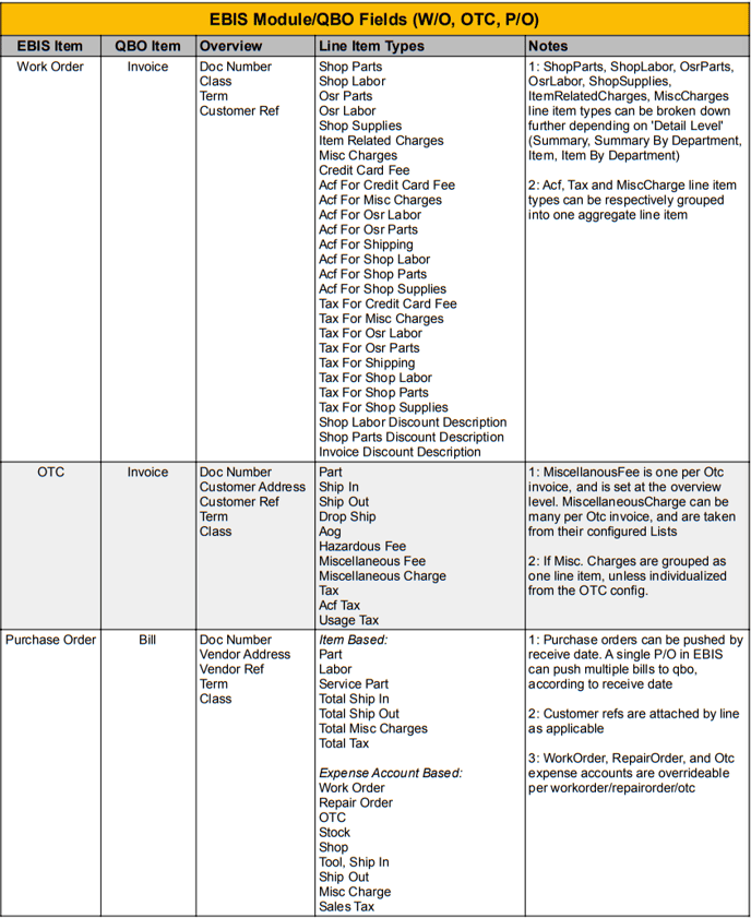 Data Fields - Modules-1