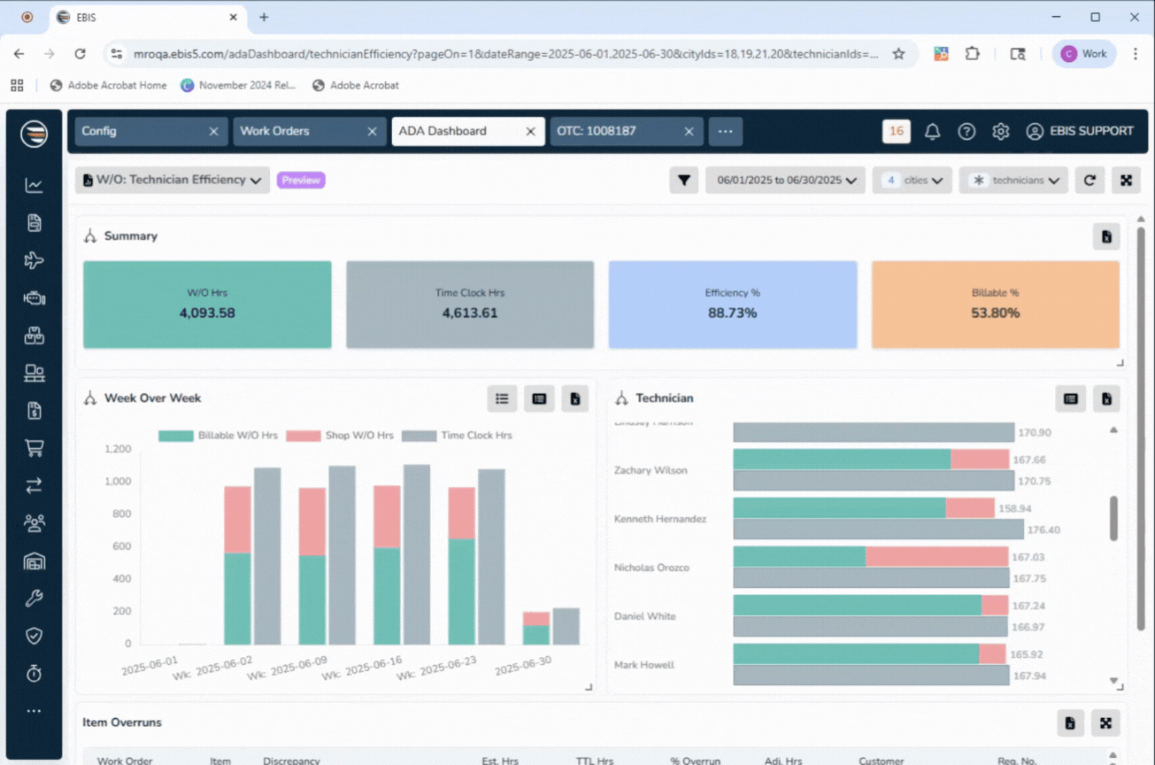 New ADA Dashboards - Gifs