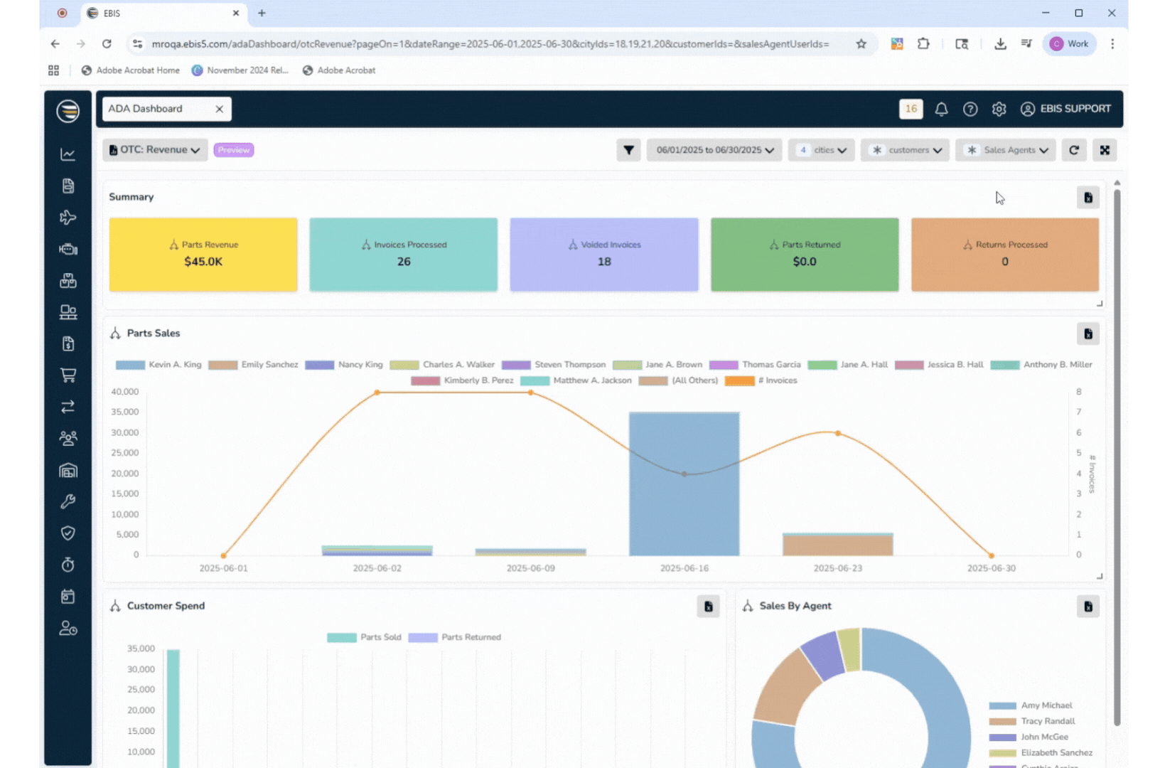 New ADA Dashboards - OTC Dashboard Gif