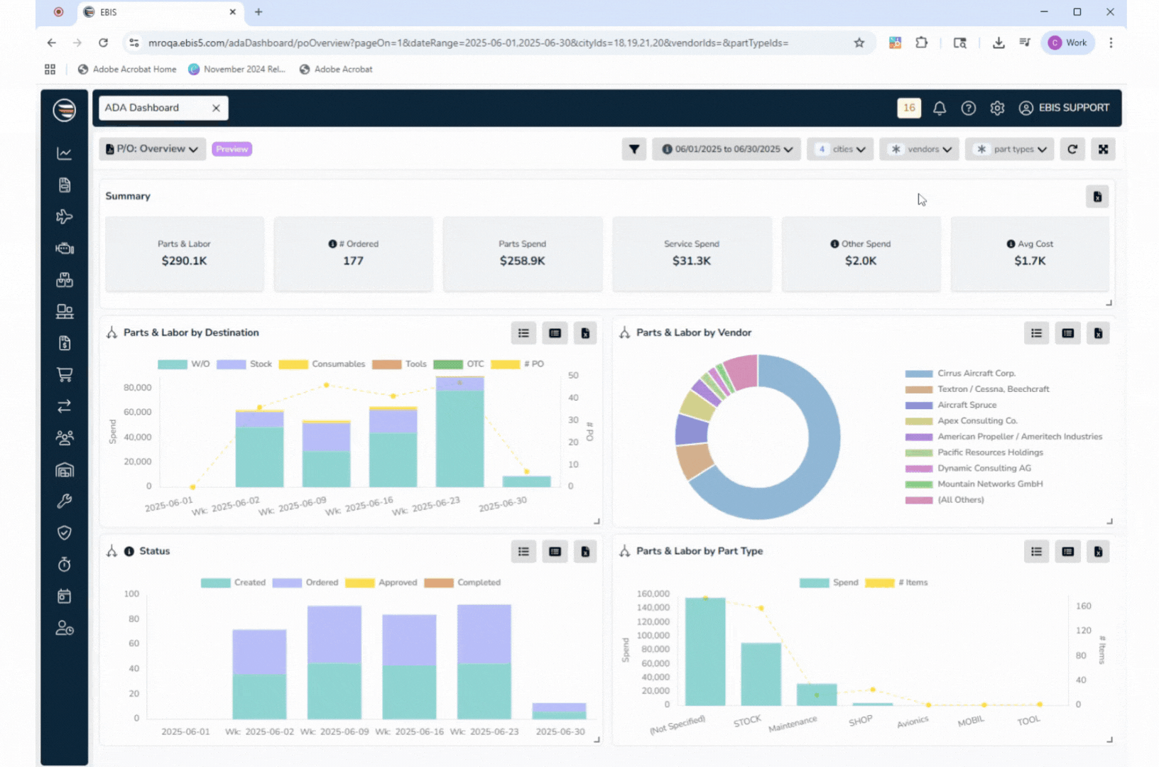 New ADA Dashboards - PO Overview Gif